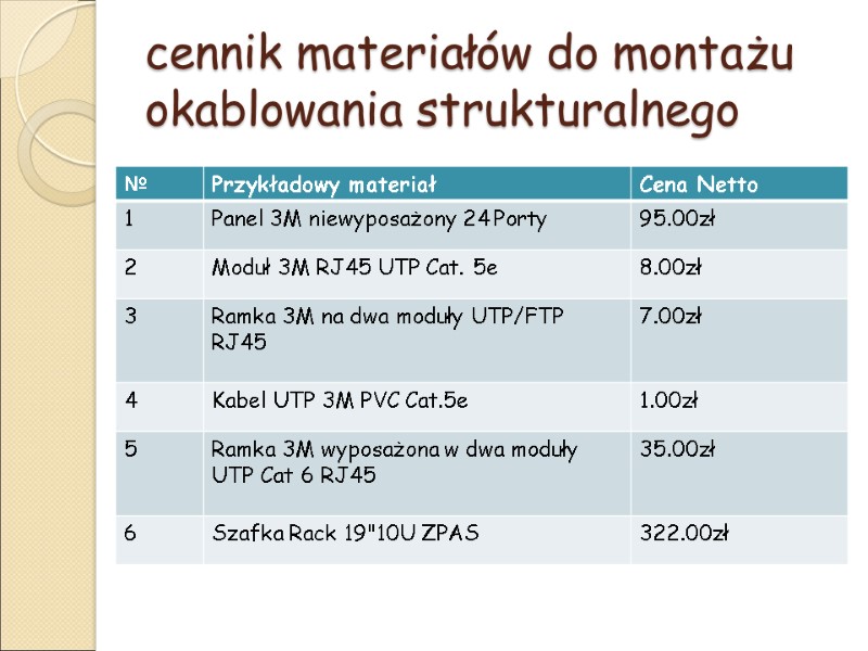 cennik materiałów do montażu okablowania strukturalnego